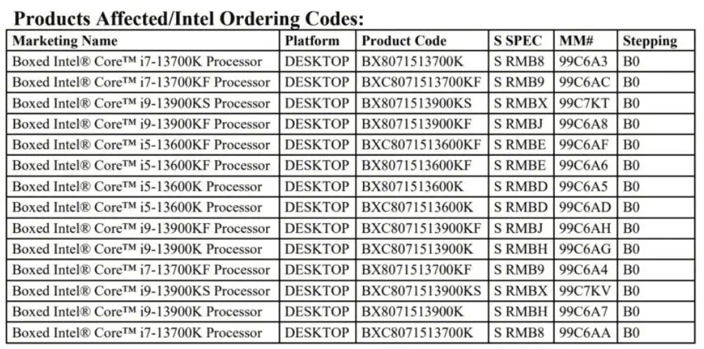 Products Affected, Intel Ordering Codes in 2024