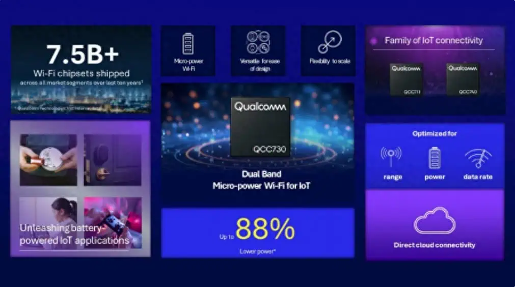 Qualcomm IoT Chip QCC730