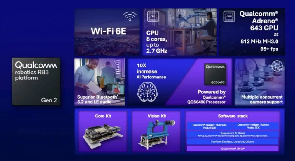 Qualcomm robotics RB3 Gen 2 Platform