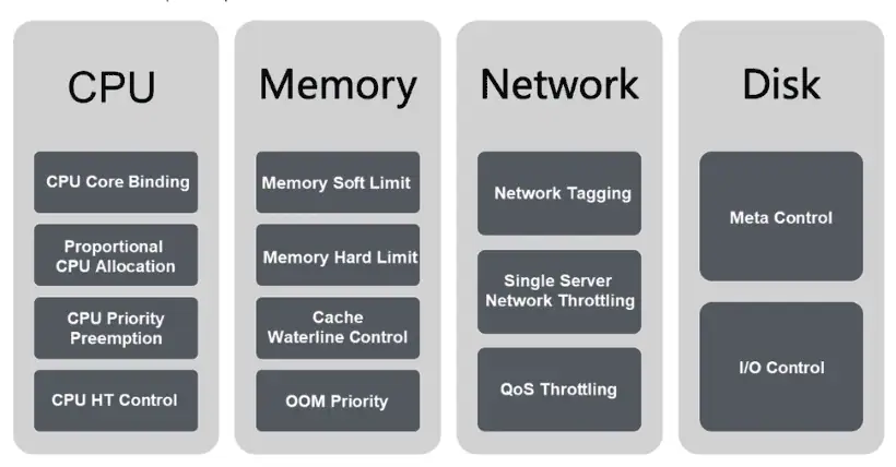 Storage and computing integration