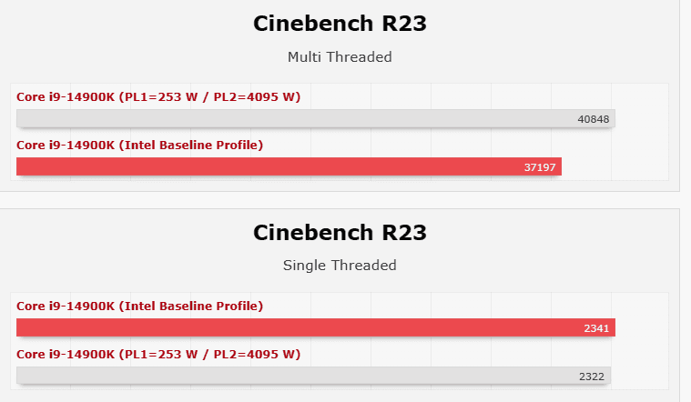 Tests comparing the standard and optimized BIOS versions of ASUS's 700 motherboards