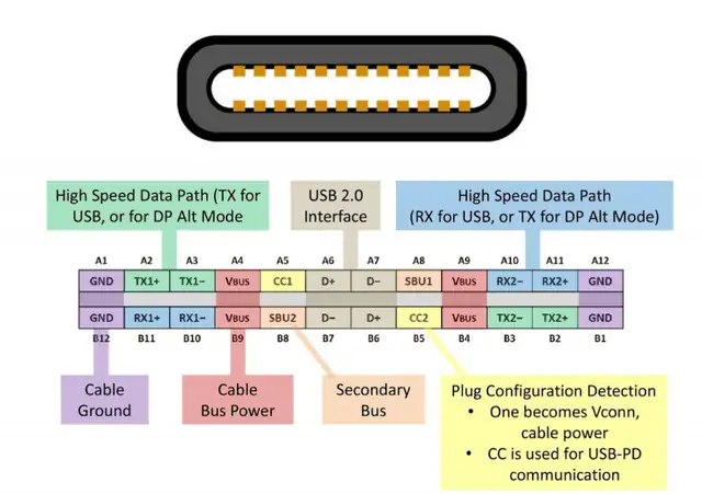 Type-C Pins Instruction