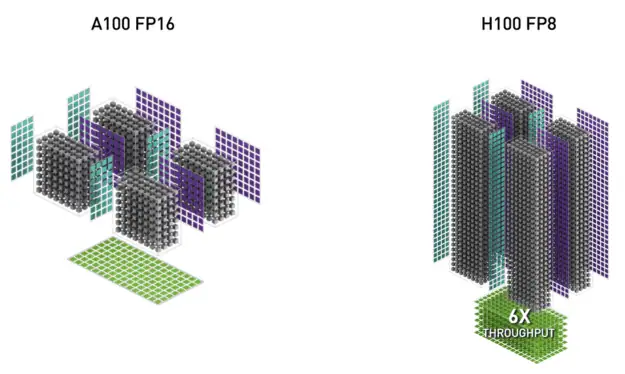A100-FP16-vs-H100-FP8