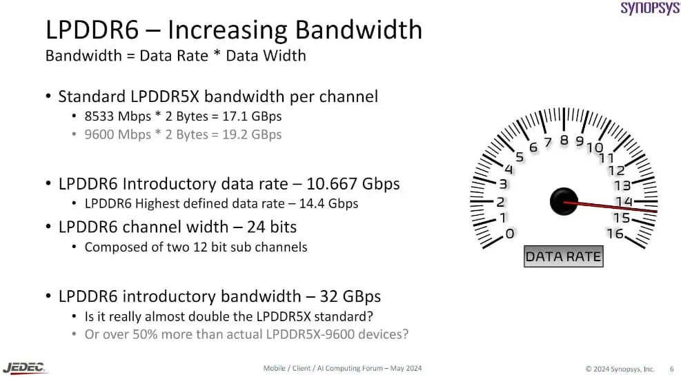 LPDDR6 - Increasing Bandwidth