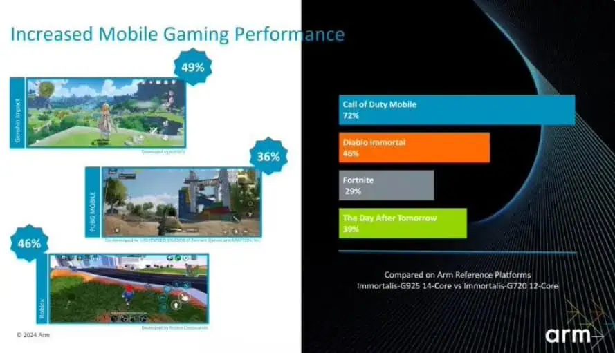 New Immortalis G925 GPU Performance