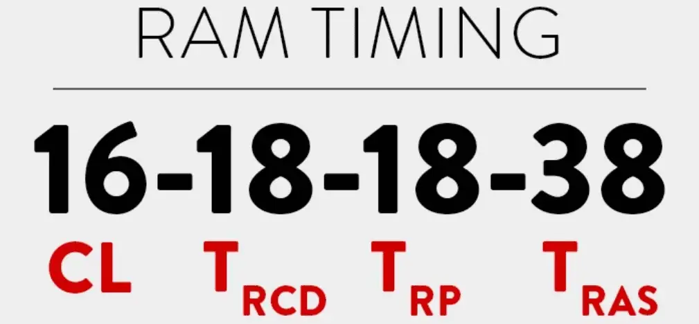 RAM TIMING