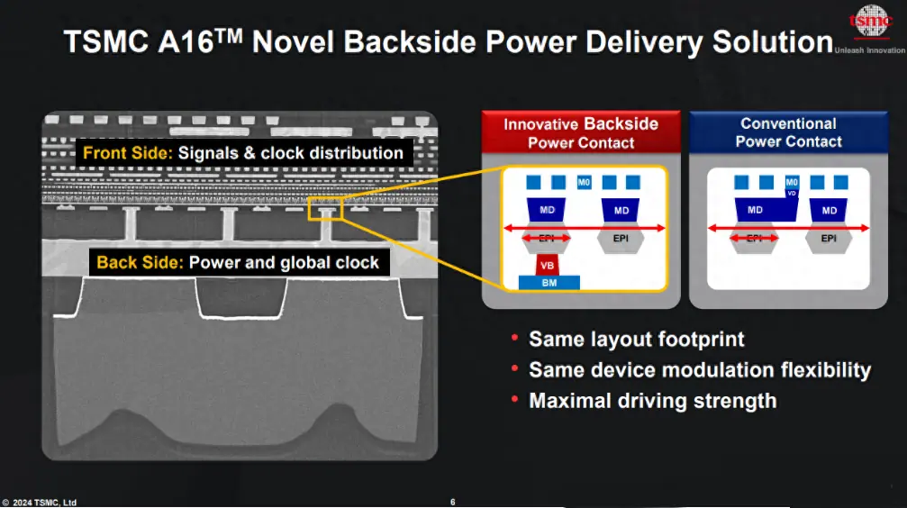 TSMC A16 Novel Backside Power Delivery Solution