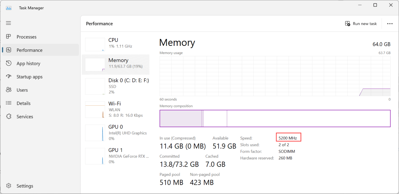 Task Manager Memory Performance with MHz