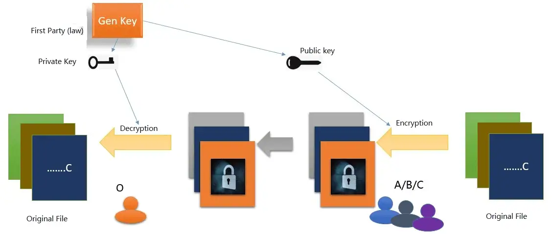 Two SSDs provide better data protection