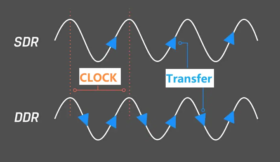 What is Memory Frequency