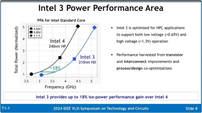 Intel 3 Power Performance Area