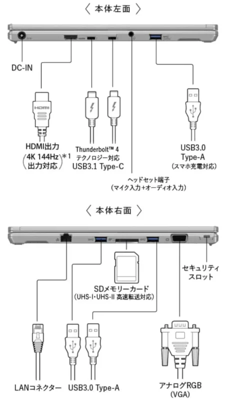 Interfaces of Panasonic Let's Note FV series