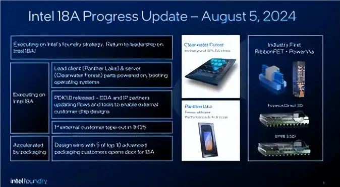 Intel 18A Progress Update
