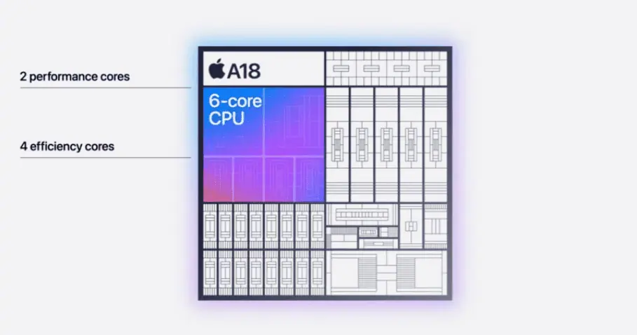 A18 chip
