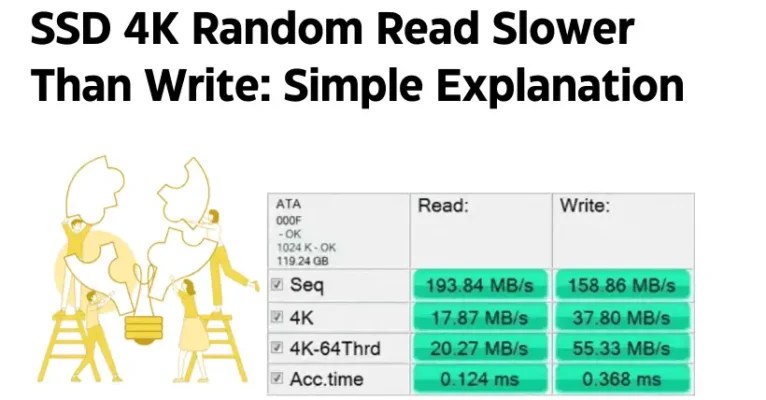 SSD 4K Random Read Slower Than Write: Simple Explanation
