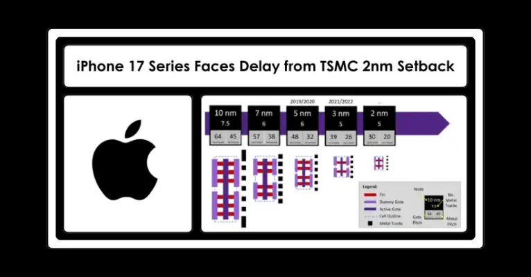 iPhone 17 Series Faces Delay from TSMC 2nm Setback