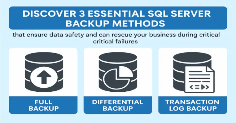 SQL Server Backup Guide: 3 Lifesaving Methods