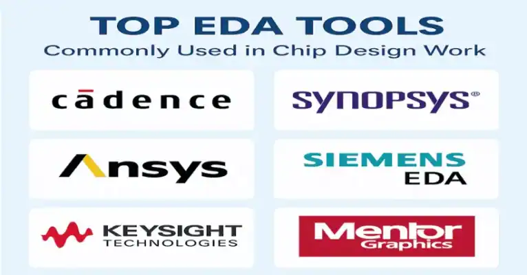 Top EDA Tools Commonly Used in Chip Design Work