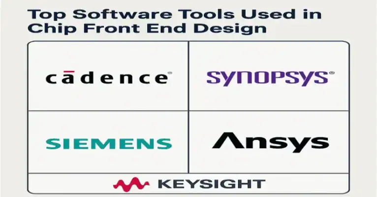 Top Software Tools Used in Chip Front End Design