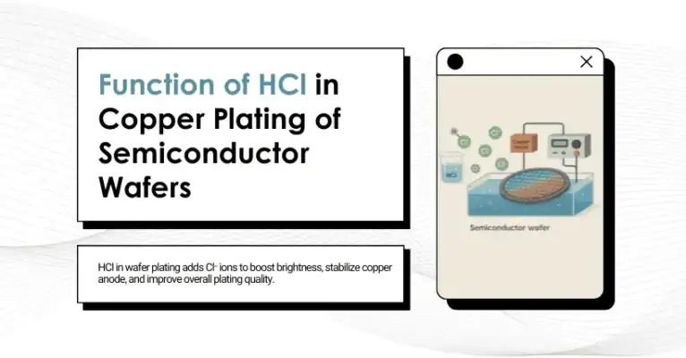Function of HCl in Copper Plating of Semiconductor Wafers