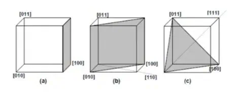 Three Silicon Wafer Orientations
